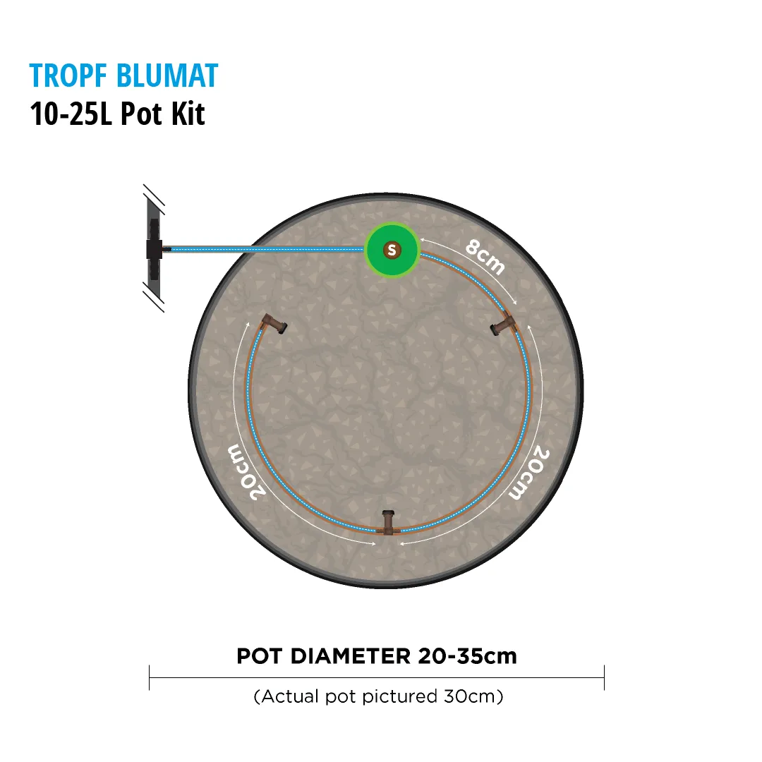 Blumat Drip System Kits
