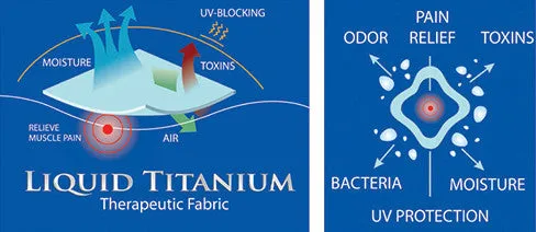 Liquid Titanium Therapeutic Hock Boots
